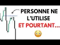 Lagu Le BPR = l’arme Redoutable du Trader