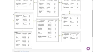 Daily SQL Challenge