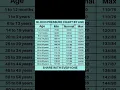 Download Lagu Normal Blood Pressure Chart According To Age Group.