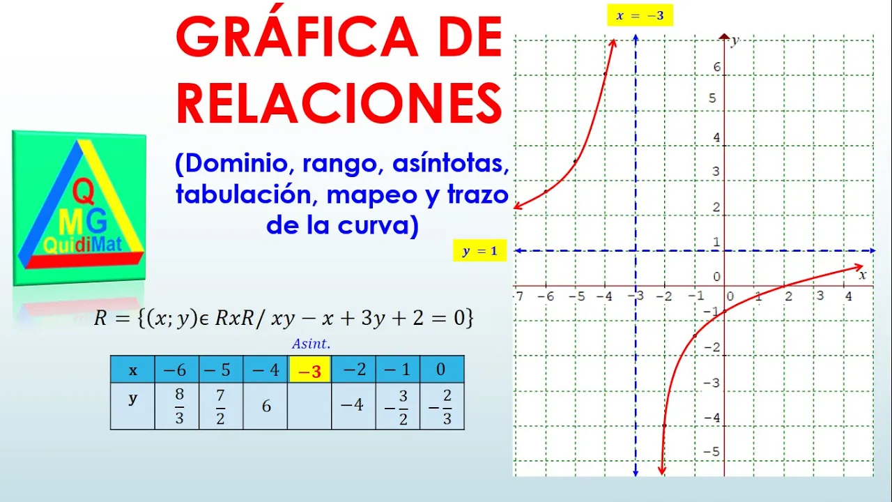 GRAFICA DE RELACIONES DOMINIO Y RANGO QUIDIMAT (1)