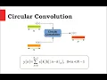 DFT Circular Convolution