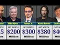 Top 30 Richest Hollywood Actors - Celebrity Net Worth in 2026