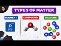 Download Lagu Soorten materie: elementen, verbindingen en mengsels