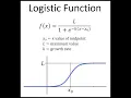 Wolfram Plotting Functions