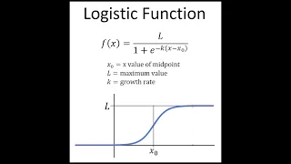 Wolfram Plotting Functions