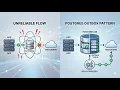 Ensure Event Delivery with Postgres Outbox Pattern
