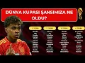 Download Lagu Dünya Kupası Şansımıza Ne Oldu?