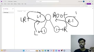 Distribute Coins in Binary Tree Leetcode 979 Interview Question for DSA
