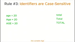 Python Course Lesson 08 Identifiers The Rules of Naming