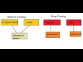 Session 47 Deep cloining in java lang package part4 in Java