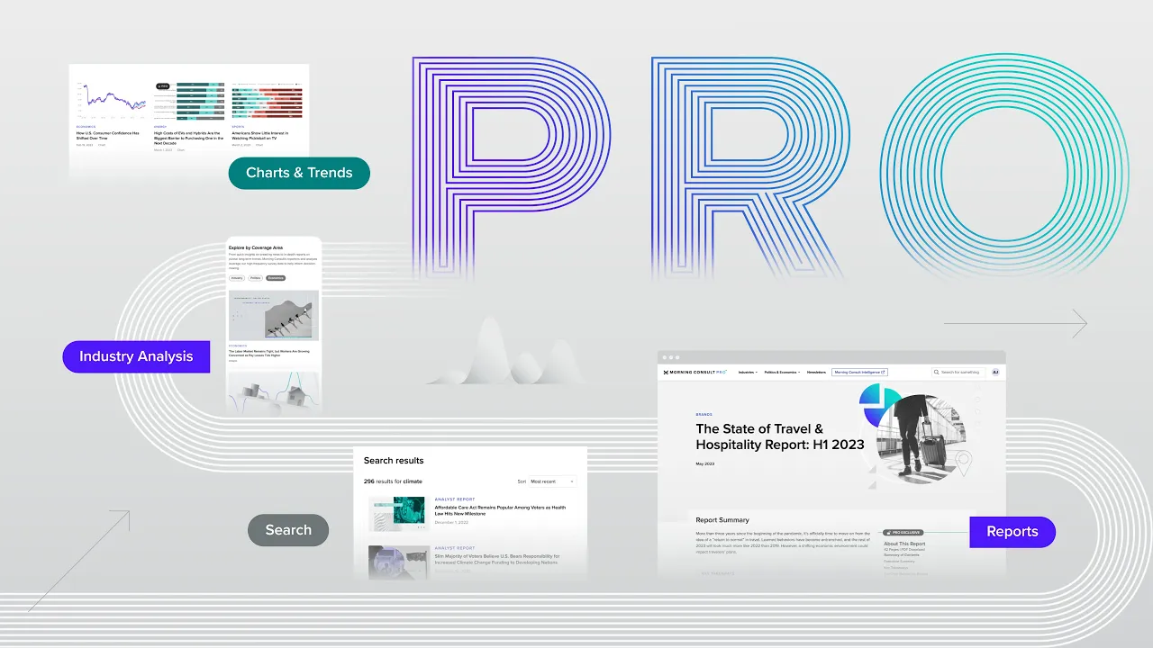 Morning Consult Video for Brand Awareness