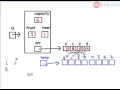 Implementation of Queue using dynamic arrays in C part 6 of 11 Hindi