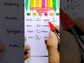 Download Lagu Anggota tubuh dalam bahasa arab #reels #shortvideo #video #belajar #bahasaarab