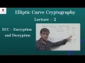 Elliptic Curve Cryptography Encryption and Decryption ECC in Cryptography Security