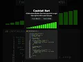 Cocktail Sort Shaker Sort - Visualization