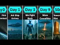 Download Lagu What If Aliens Invade Earth in 2025? (Full Timeline)