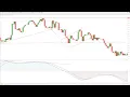 KST Oscillator Strategy That Can Boost Your Forex Gains - Know Sure Thing Indicator for MT4 KST