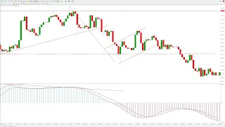 KST Oscillator Strategy That Can Boost Your Forex Gains - Know Sure Thing Indicator for MT4 KST