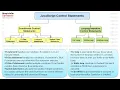 JavaScrpt IF Statement IF Control Structure Syntax Flow Chart Example of js IF statement