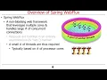 Overview of Spring WebFlux