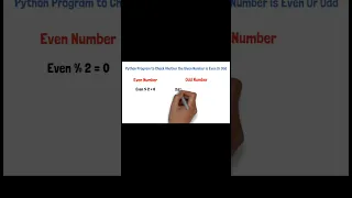 Even and Odd Numbers Python