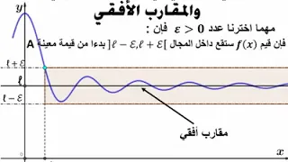 نهاية تابع عند اللانهاية 