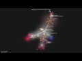 Code Visualization of LightConeSDK for iOS