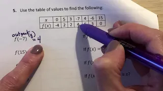 Algebra B Unit 6 Function Notation part 2 of 3