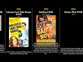 Lloyd Nolan - Best movies