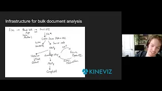 Thumbnail for Embodied Methods for Quick and Accurate Insights About Documents Using LLMs video