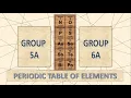 Element of Group 5A 6A