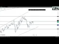 Download Lagu US30,XAUUSD AND NASDAQ WEEKLY ANALYSIS