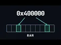 Every Pointer Is a Lie