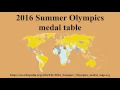 2016 Summer Olympics medal table