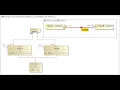 System Interface Simulation in SysML 4 Methods How to Pass Data Through Proxy Port
