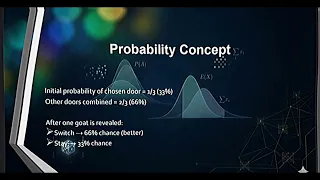 Monty Hall Problem Simulation in Python