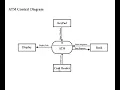 ATM Context diagram in arabic