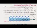 Data Structure Array Array Declaration Array Initialization Accessing array elements in Urdu 10
