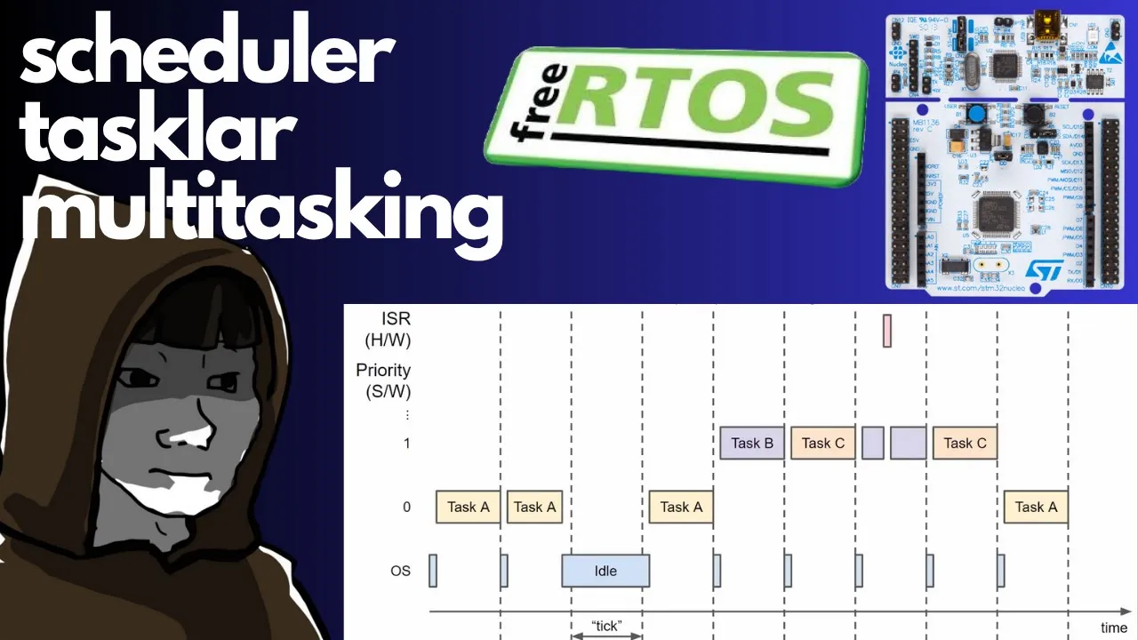FreeRTOS Tasklar | Scheduler | Multitasking | STM32 ile RTOS 'a Giriş Kursu |Ders-2