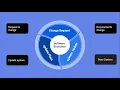 What is software evolution
