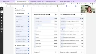 Let s Audit Your Job Posts On Indeed
