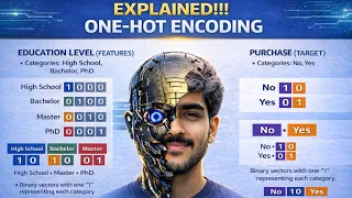 Tutorial-22 One-Hot Encoding Encoding Categorical Data Machine Learning