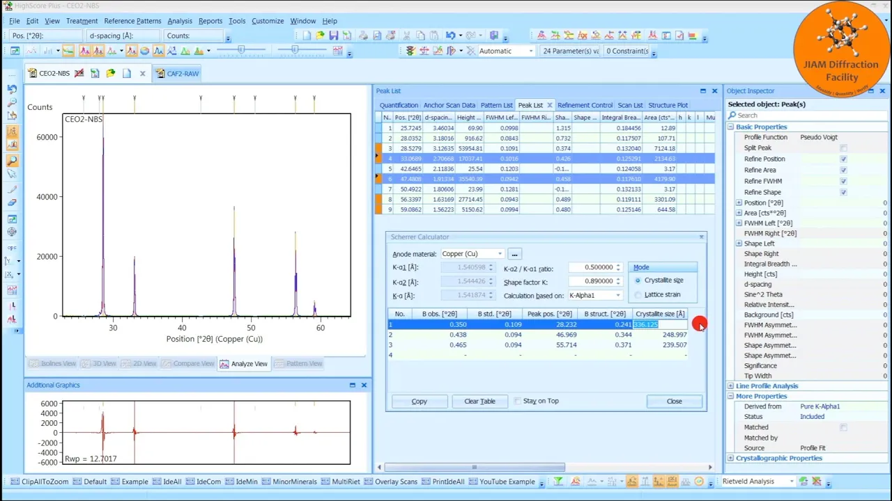 Crystallite Size & Microstrain - Part 1 - Scherrer Equation - HighScore Plus - Panalytical