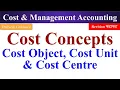 Cost Concepts Cost Object Cost Unit Cost Centre cost and management accounting mba sem 2