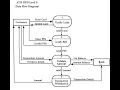ATM data flow diagram in arabic
