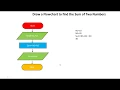 Problem Solving using flowchart Problem Solving Cycle - Analyzing a problem designing algorithms