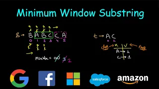 Minimum Window Substring Leetcode