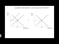 AP Macroeconomics Graph Review - Prepare for the AP Macro Exam