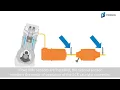 NOx sensors Nitrogen oxide sensors Function and use