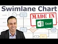 How to Make a Swimlane Flow Chart in Excel